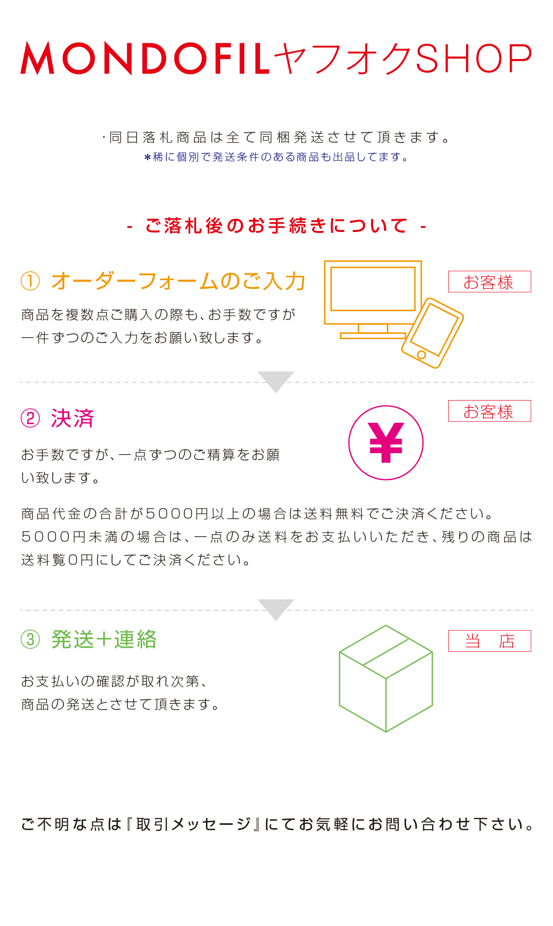 複数個数の同梱出荷について -